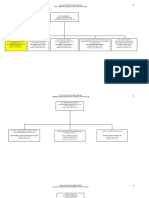 Struktur Organisasi Dinas Badan Kantor PDF