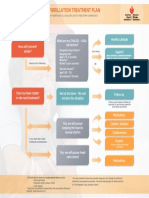 Afib Simplified Guidelines Treatment Chart UCM - 324032 PDF