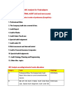 ABC Analysis For Final Subjects