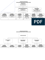 Struktur Organisasi Sekretariat DPRD Sulawesi Utara
