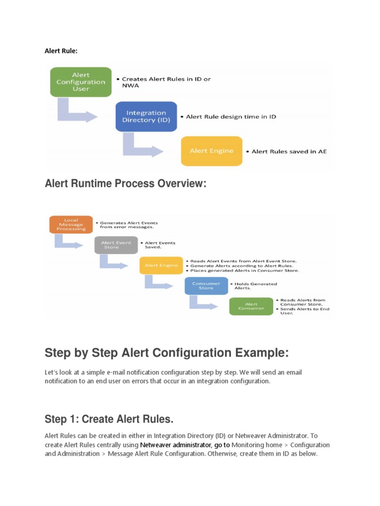Step-by-Step Alert Rule Configuration | PDF