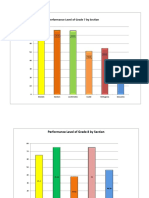 Performance Level of Grade 7 by Section: Einstein Newton Archimedes Euclid Pythagoras Descartes