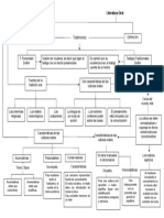 Mapa Conceptual