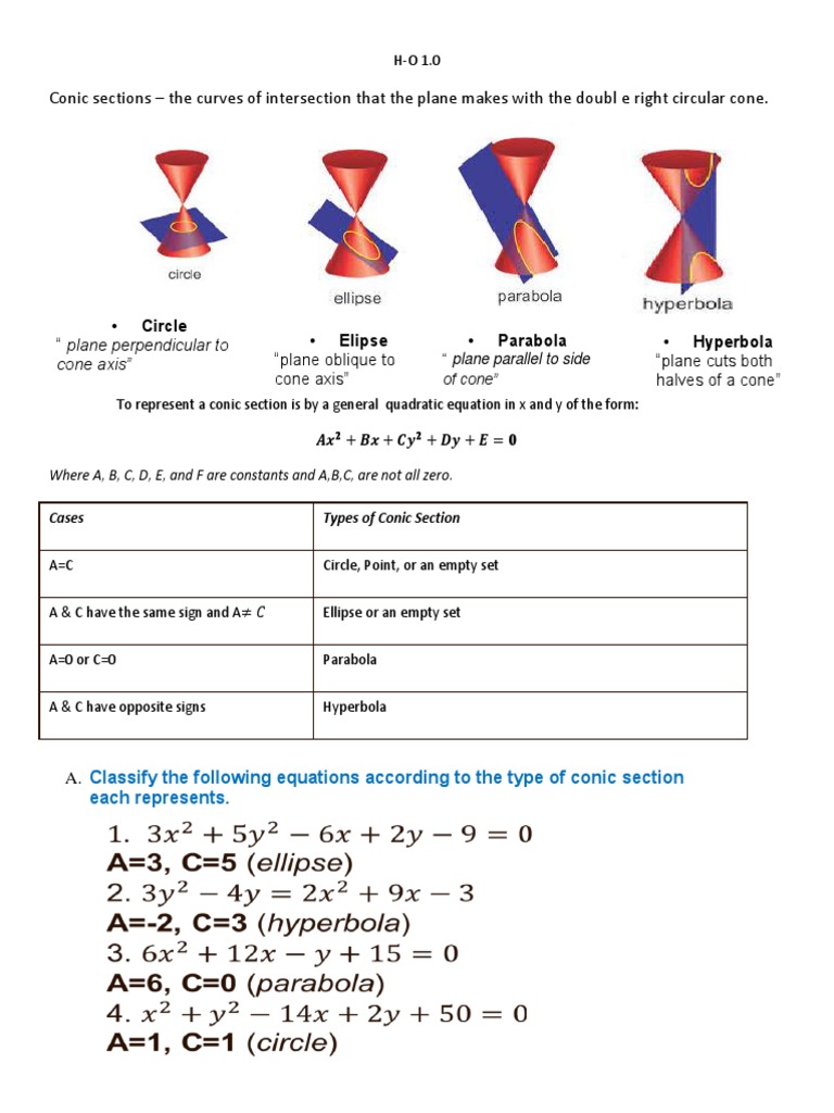 Conic Sections - The Curves of Intersection That The Plane Makes With ...