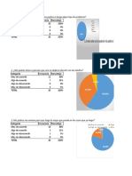 Tabulacion de Estilo de Crianza