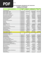 Consolidated Programmed Appropriation and Obligation by Object of Expenditure Summary of All Offices