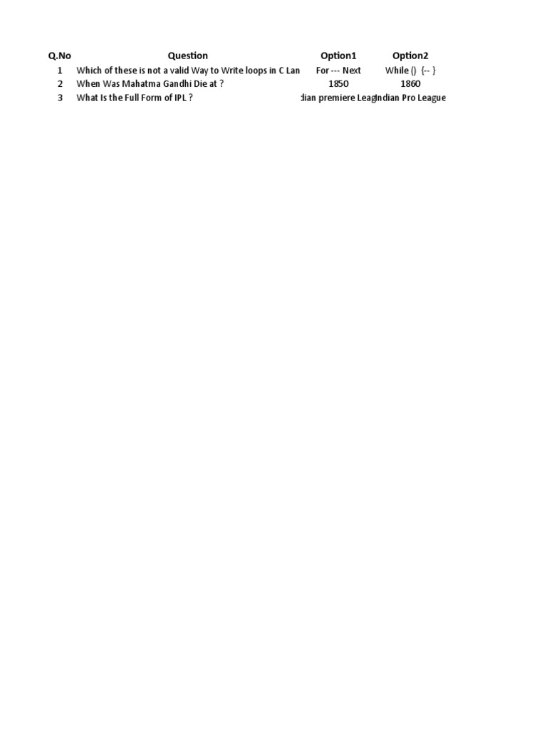 Understanding Loops in C, Important Historical Events, and Sports