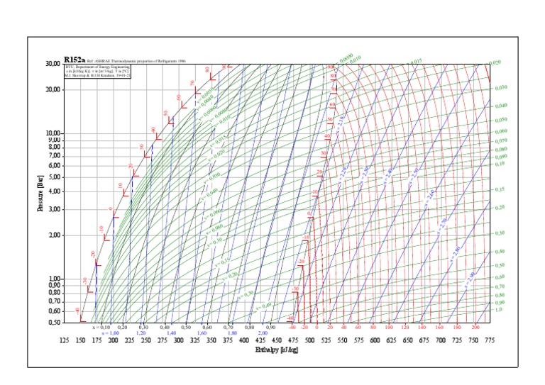 R152a Thermodynamic Properties Chart | PDF | Enthalpy | Materials Science