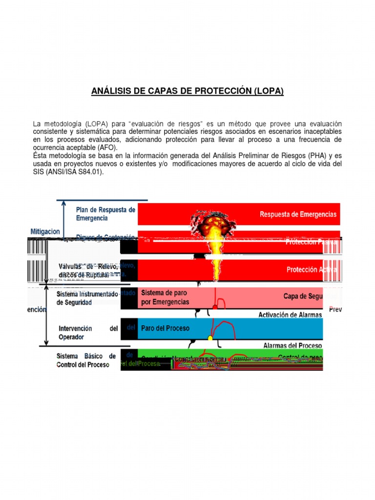 Análisis de Capas de Protección (LOPA) | PDF