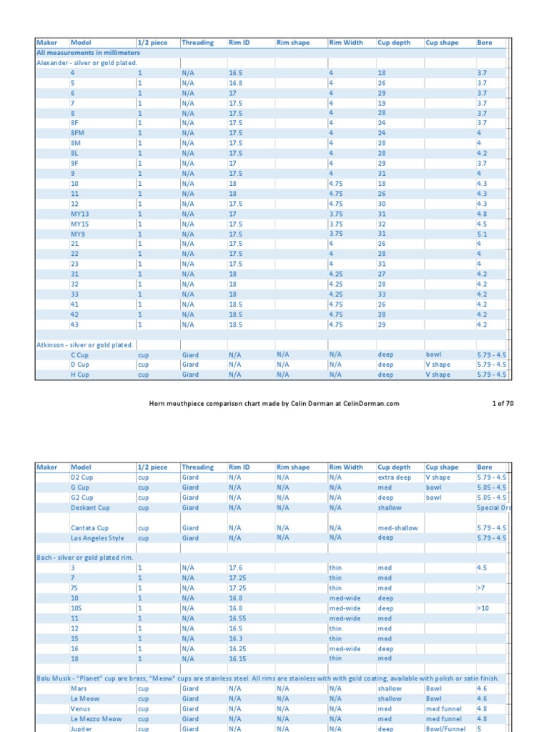 Mouthpiece Comparison Chart | Elementary Organology | Musical Instruments