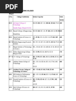 Bhopal Engg Colleges