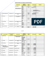 Tender Packages Status Mazoon College