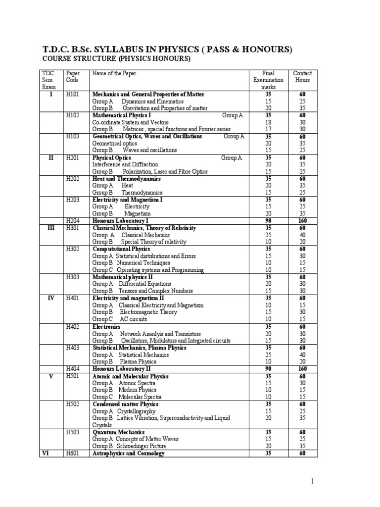 Physics B.Sc. Syllabus Overview | PDF | Hamiltonian Mechanics | Momentum