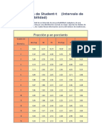 Distribución de Student