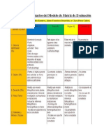 Datos Complementarios de Matriz de Evaluación