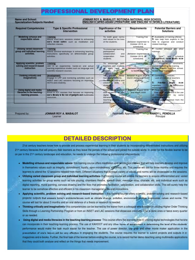 Mabalot A2 PDP, CMP, Reflection | PDF | Classroom Management | Learning