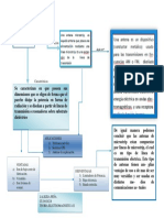 Mapa Conceptual 