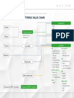 In The Styrenic Value Chain: Product Scope