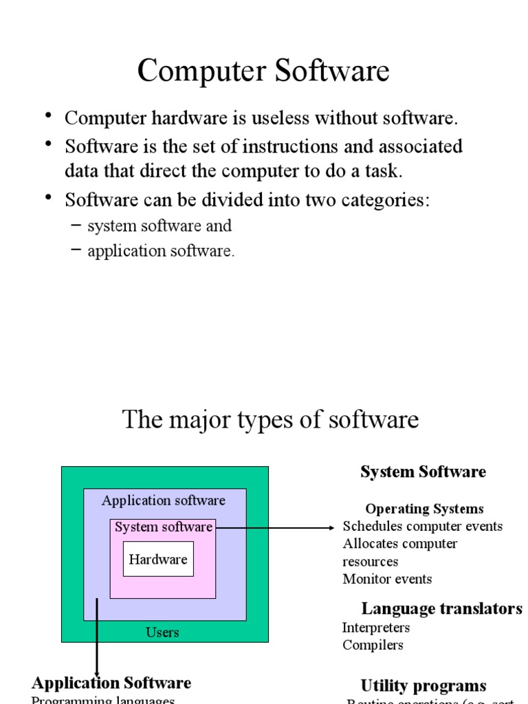 Overview of Computer Software Types | PDF | Operating System | Computer ...