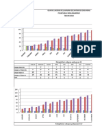 Grafik Cakupan Kia