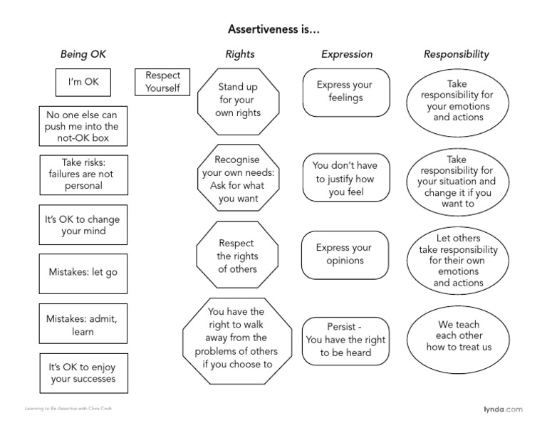 Being OK Rights Expression Responsibility: Assertiveness Is | PDF ...