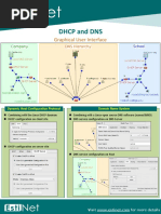 DHCP and DNS: Graphical User Interface