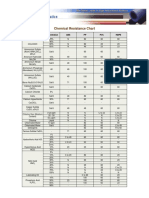 Chemical Resistance Chart: Chemical & Formula Concentration ABS PP PVC Hdpe