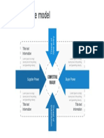 Porter's 5 Force Model: Title Text Information Title Text Information