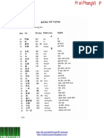 Bang Tu Vung - Vocabulary