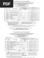 Dayananda Sagar College of Engineering: M.TECH: Digital Electronics and Communication