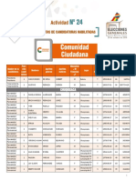 Candidaturas CC