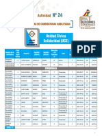 Candidaturas UCS