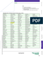 Activeted Carbon Absorb Types of Odour