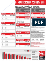 FMCG Kereskedelmi Toplista 2018 Poszter Final