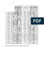 Transmutation Table