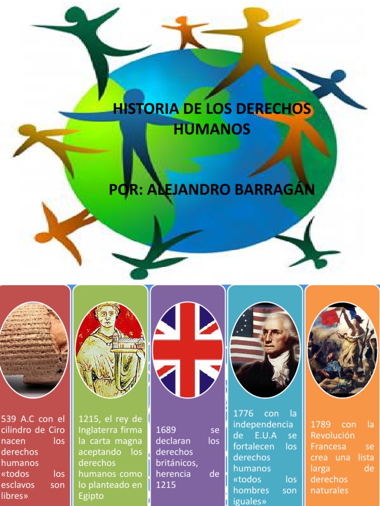 Linea Del Tiempo de La Historia de Los Derechos Humanos PDF Derechos humanos Teorías políticas