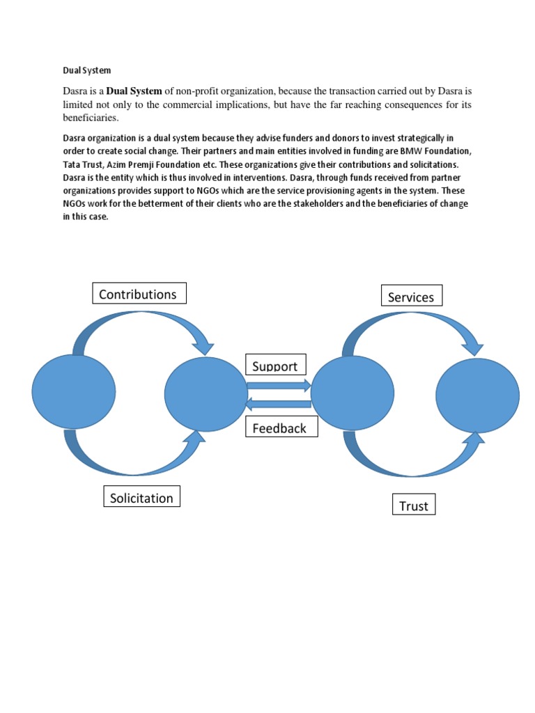 Dual System | PDF | Career & Growth | Business
