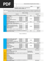 Formato Asignación Recursos Financieros, Humanos, Técnicos y Tecnológicos en SST