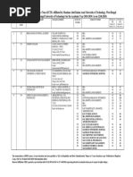 College List