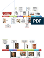 Evolución de La Robotica-Linea Del Tiempo