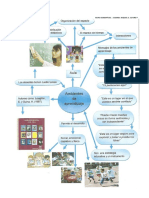 Mapa Mental Ambientes de Aprendizaje