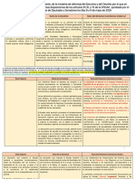 Comparativo Ariculo 3