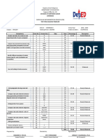 ITEM ANALYSIS - 2nd (18-19)