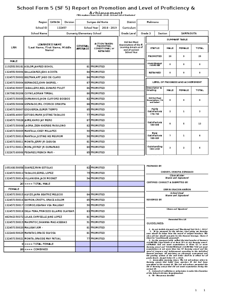 School Form 5 (SF 5) Report On Promotion and Level of Proficiency ...