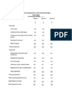 Cash Budget Format and Its Explanation With Solved Example