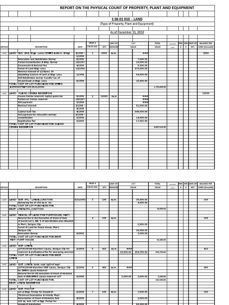 Physical Inventory Report of Land Assets | PDF | Land Lot | Services ...