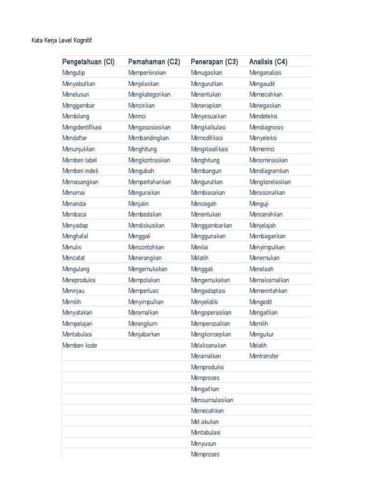 Kata Kerja Level Kognitif