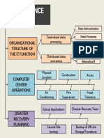 Organizational Structure of The It Function: Centralized Data Processing