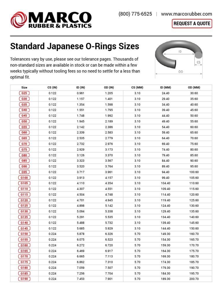Marco O Ring Size Chart Japanese Integrated Truss Structure Business