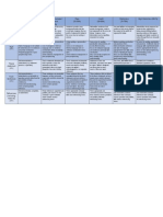 Upu0002 - 2019.2 Rubric Plan